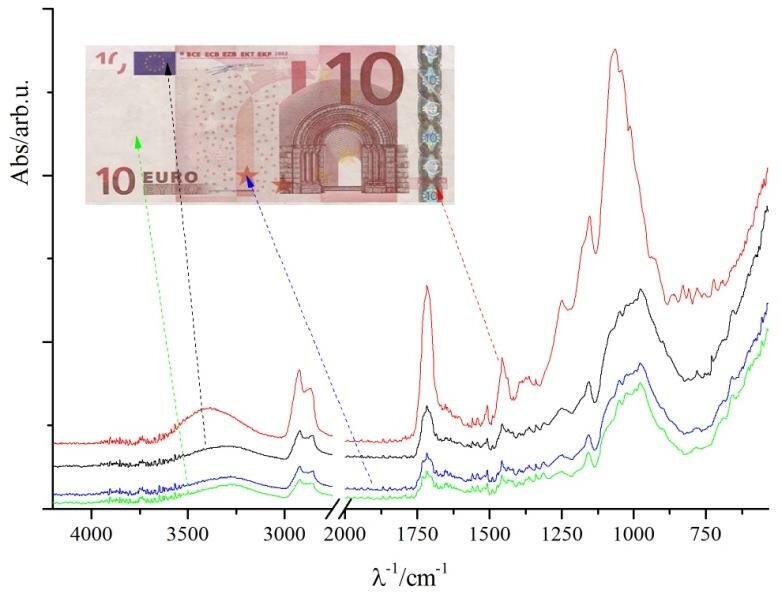 Phổ màu của đồng tiền 10 Euro