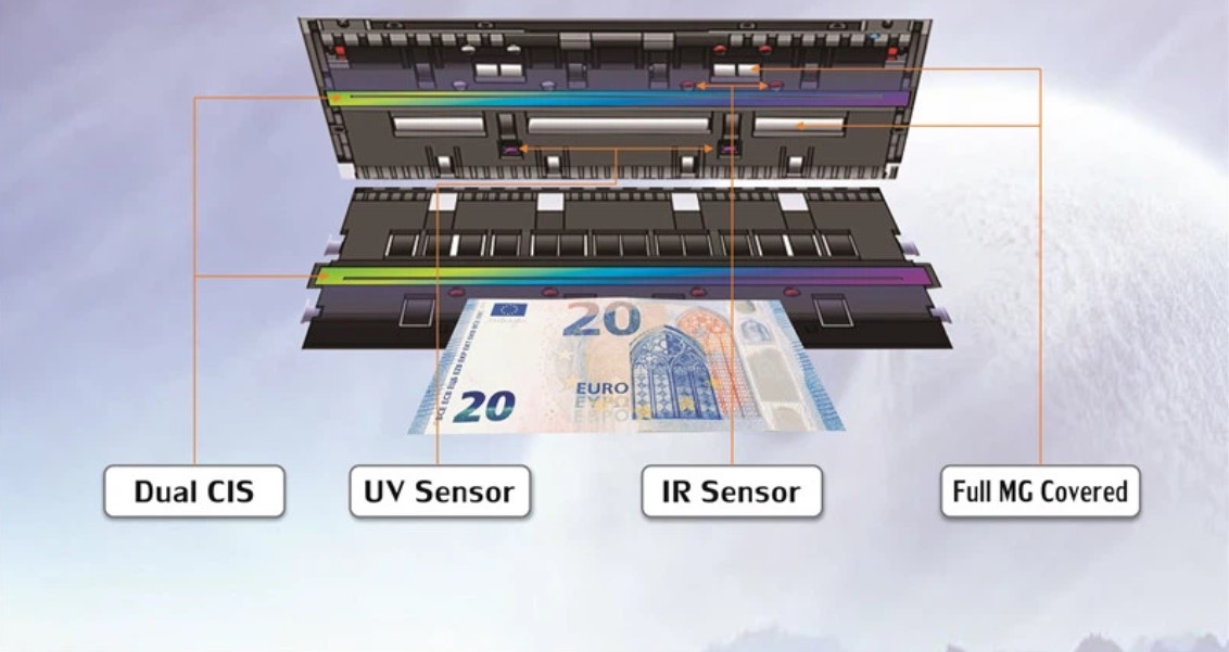 Công nghệ Dual CIS là tính năng DB tăng cường